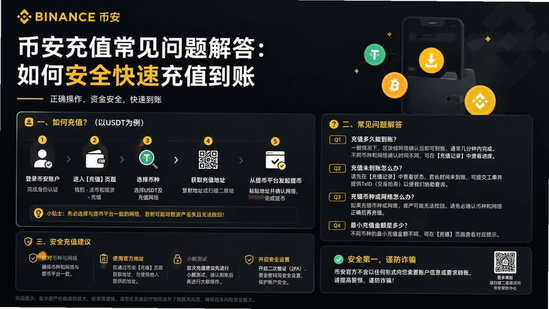 bi an充值,币安充值常见问题解答:如何安全快速充值到账