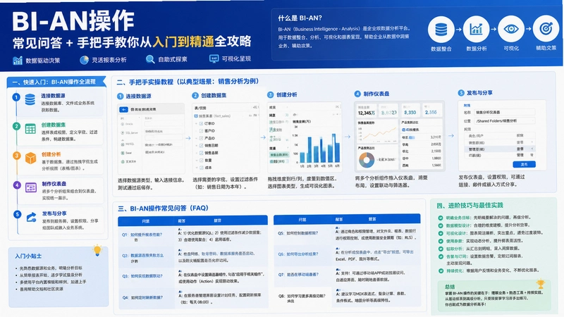 bi an操作,bi an操作常见问答 手把手教你从入门到精通全攻略
