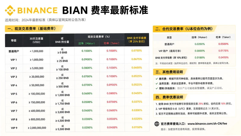 bi an����,bi an�������±�׼�Ƕ��٣���������ϸ��
