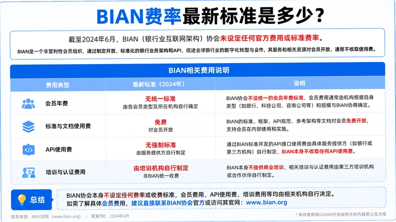 bi an����,bi an�������±�׼�Ƕ��٣���������ϸ��