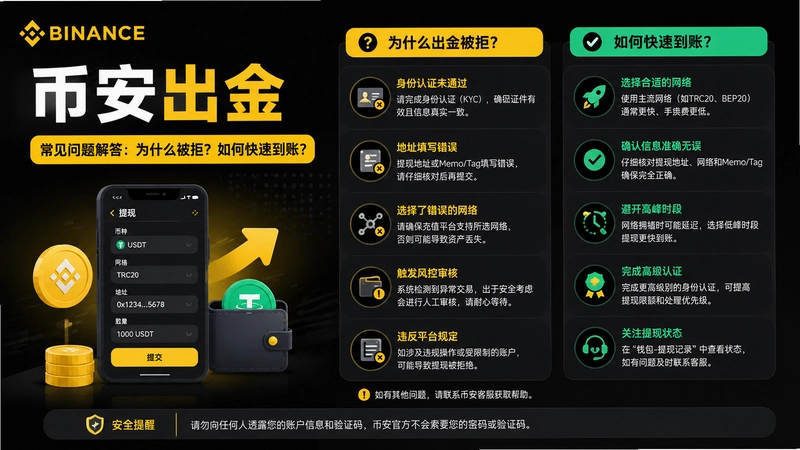 bi an出金,币安出金常见问题解答:为什么被拒?如何快速到账?