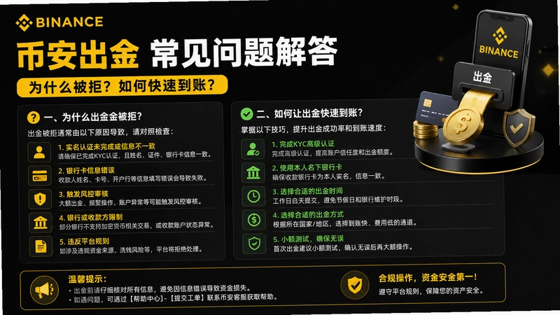 bi an出金,币安出金常见问题解答:为什么被拒?如何快速到账?