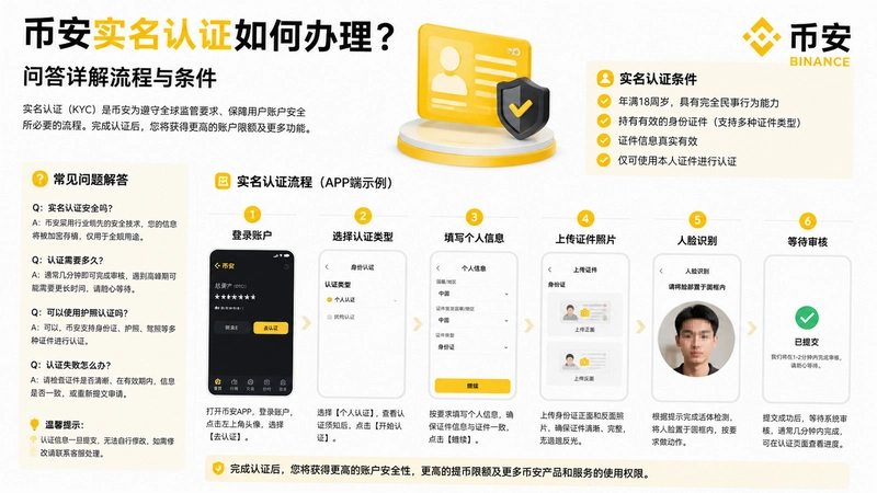 bi an实名认证,bi an实名认证如何办理?问答详解流程与条件