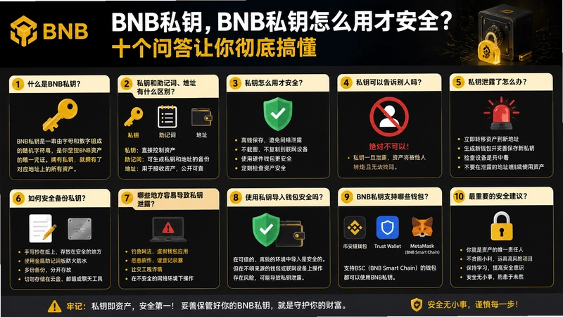 BNB˽Կ,BNB˽Կ��ô�òŰ�ȫ��ʮ���ʴ����㳹�׸㶮