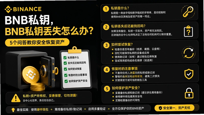 BNB˽Կ,BNB˽Կ��ʧ��ô�죿5���ʴ���㰲ȫ�ָ��ʲ�