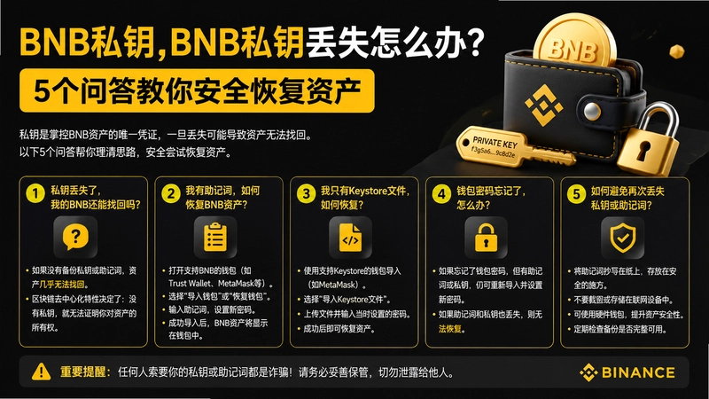 BNB˽Կ,BNB˽Կ��ʧ��ô�죿5���ʴ���㰲ȫ�ָ��ʲ�