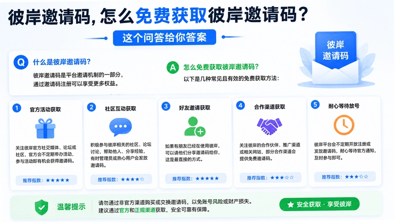 bi an������,��ô��ѻ�ȡ�˰������룿����ʴ�����
