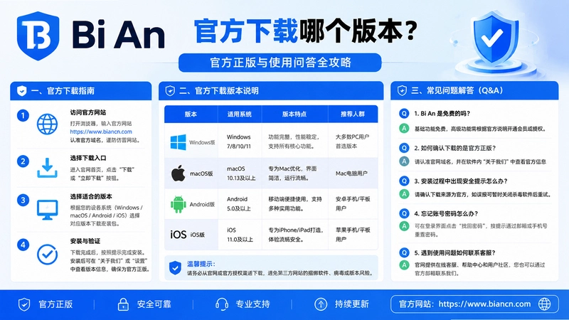bi an官方,bi an官方下载哪个版本?官方正版与使用问答全攻略