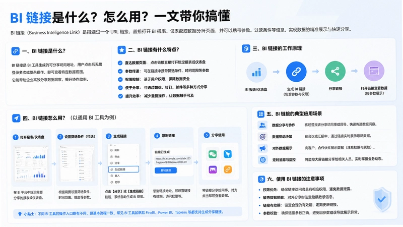 bi an链接,bi an链接是什么?怎么用?一文带你搞懂