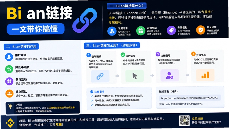 bi an链接,bi an链接是什么?怎么用?一文带你搞懂