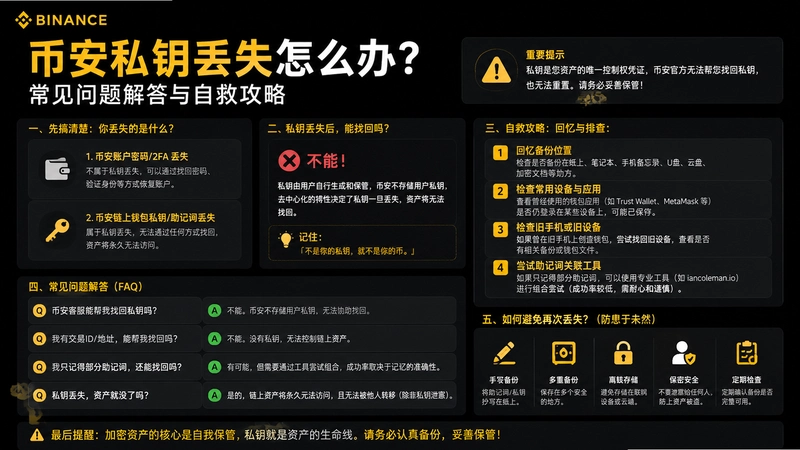 bi an˽Կ,�Ұ�˽Կ��ʧ��ô�죿�������������Ծȹ���
