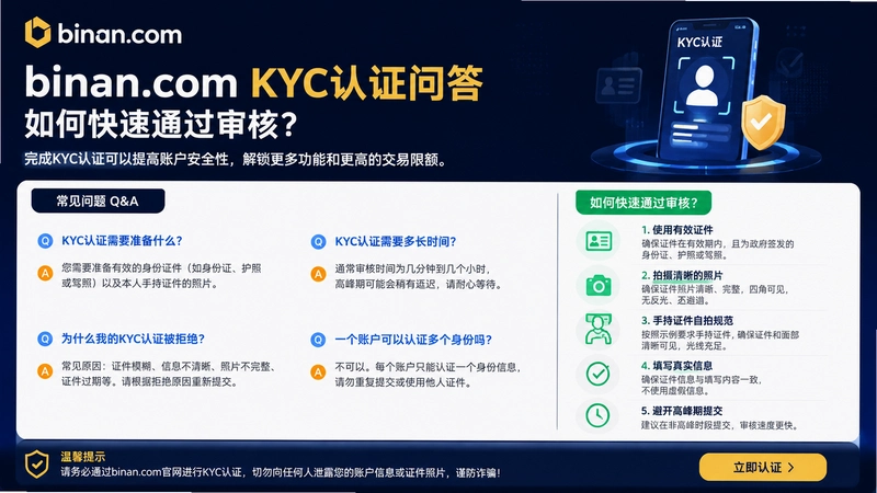 binan.comKYC,binan.com KYC��֤�ʴ� ��ο���ͨ����ˣ�