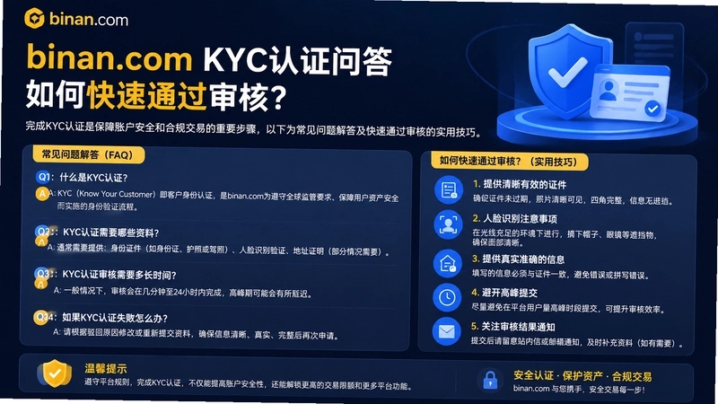 binan.comKYC,binan.com KYC��֤�ʴ� ��ο���ͨ����ˣ�