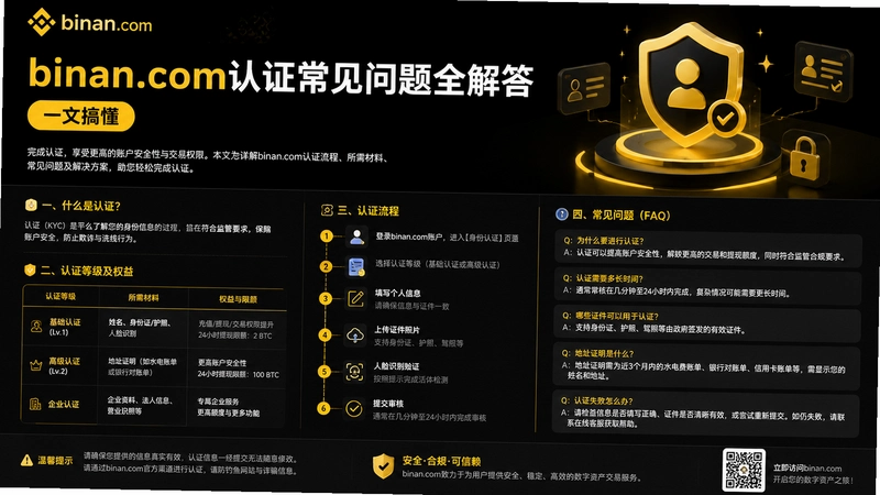binan.com认证,binan.com认证常见问题全解答 一文搞懂