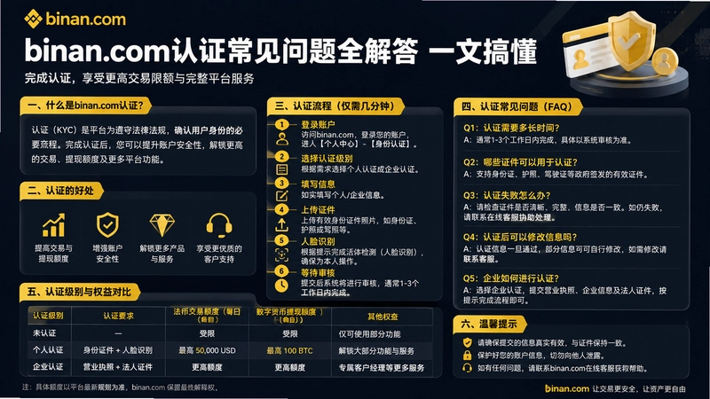 binan.com认证,binan.com认证常见问题全解答 一文搞懂