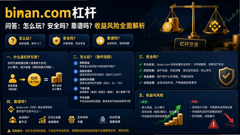 binan.com杠杆,binan.com杠杆问答:怎么玩?安全吗?靠谱吗?收益风险全面解析
