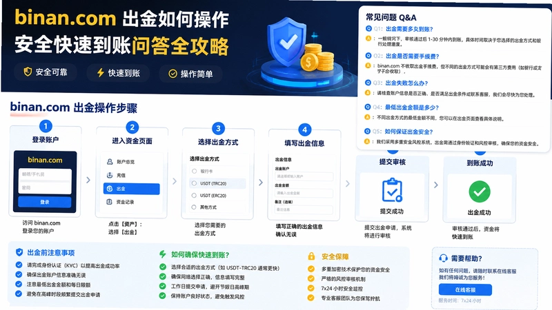 binan.com����,binan.com������β��� ��ȫ���ٵ����ʴ�ȫ����