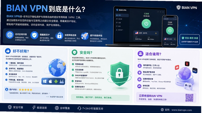 bi anVPN,BIAN VPN������ʲô �ò����� ��ȫ�� ��ȫ����