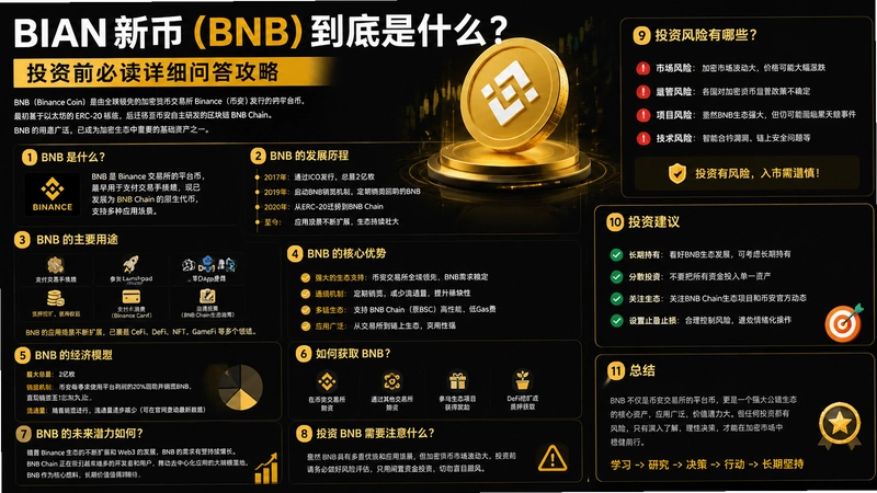 bi an�±�,����bi an�±ҵ�����ʲô Ͷ��ǰ�ض���ϸ�ʴ���