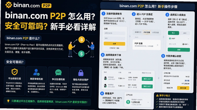 binan.comP2P,binan.comP2P��ô�ã���ȫ�ɿ������ֱؿ����