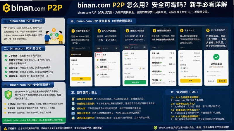 binan.comP2P,binan.comP2P��ô�ã���ȫ�ɿ������ֱؿ����