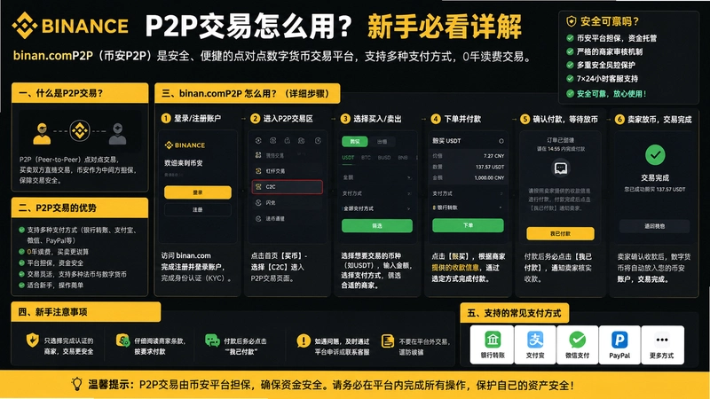 binan.comP2P,binan.comP2P��ô�ã���ȫ�ɿ������ֱؿ����