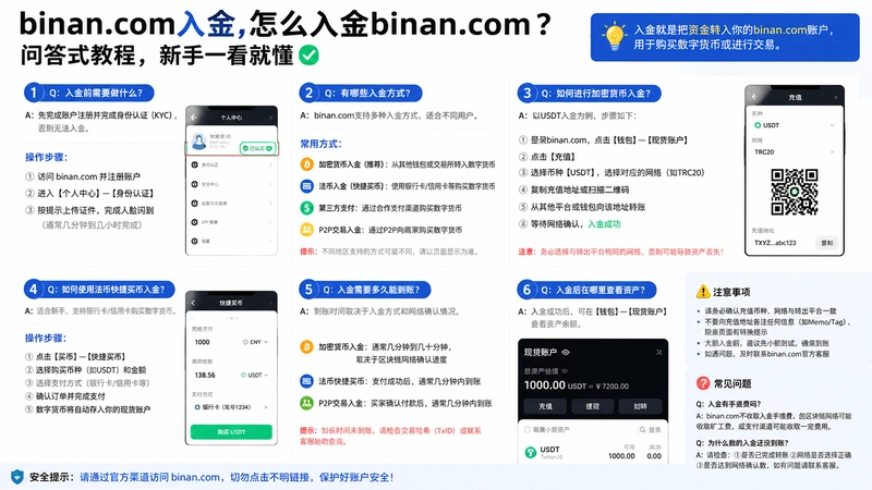 binan.com���,��ô���binan.com���ʴ�ʽ�̳̣�����һ���Ͷ�
