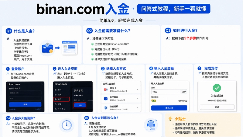 binan.com���,��ô���binan.com���ʴ�ʽ�̳̣�����һ���Ͷ�