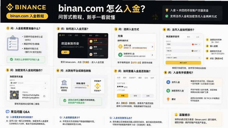 binan.com���,��ô���binan.com���ʴ�ʽ�̳̣�����һ���Ͷ�