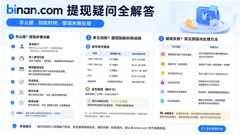 binan.com��������ȫ�����ô�ᡢ����ʱ�䡢����ʧ�ܴ���