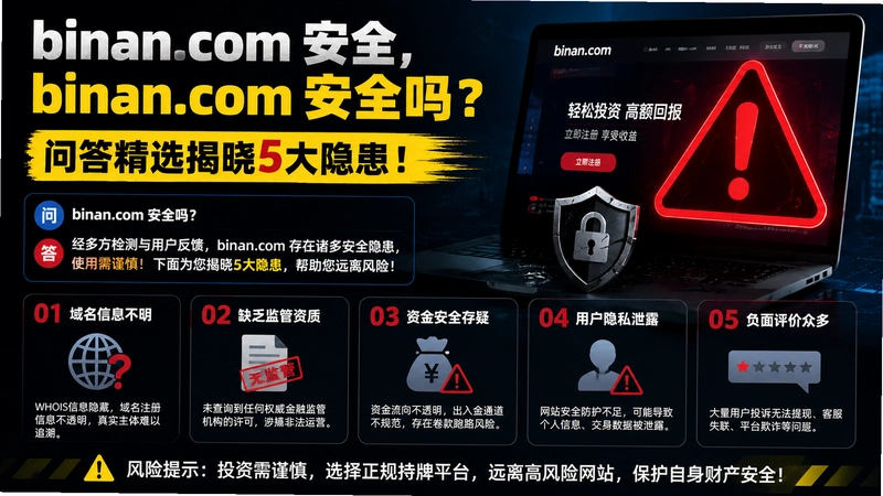 binan.com��ȫ,binan.com��ȫ���ʴ�ѡ����5��������