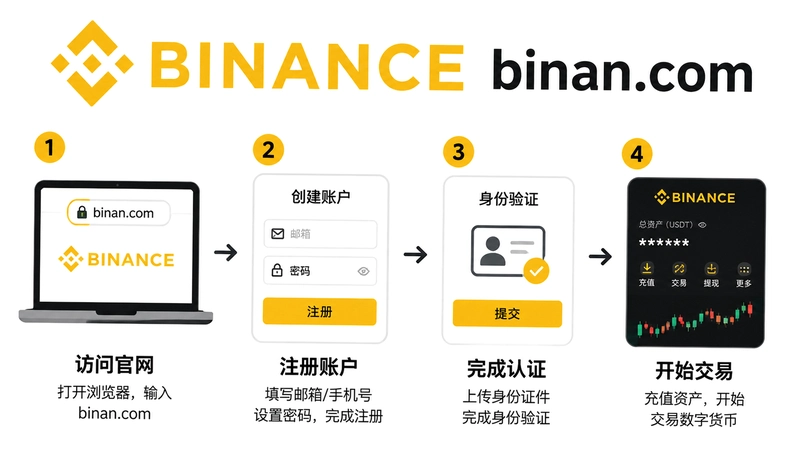 binan.com�����ʴ��ȫ ���ֱؿ���ϸ�̳�