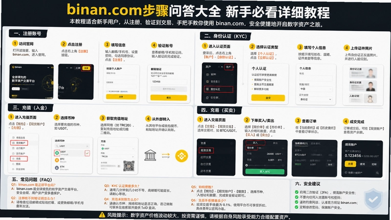 binan.com����,binan.com�����ʴ��ȫ ���ֱؿ���ϸ�̳�