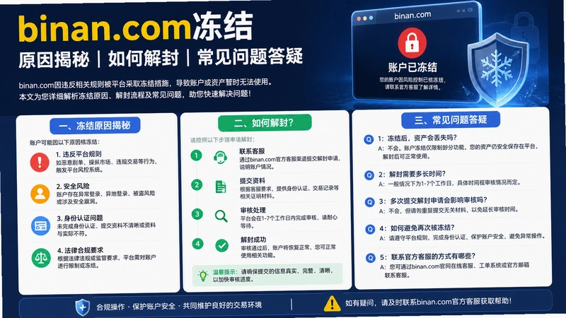 binan.com冻结,binan.com冻结原因揭秘 如何解封 常见问题答疑