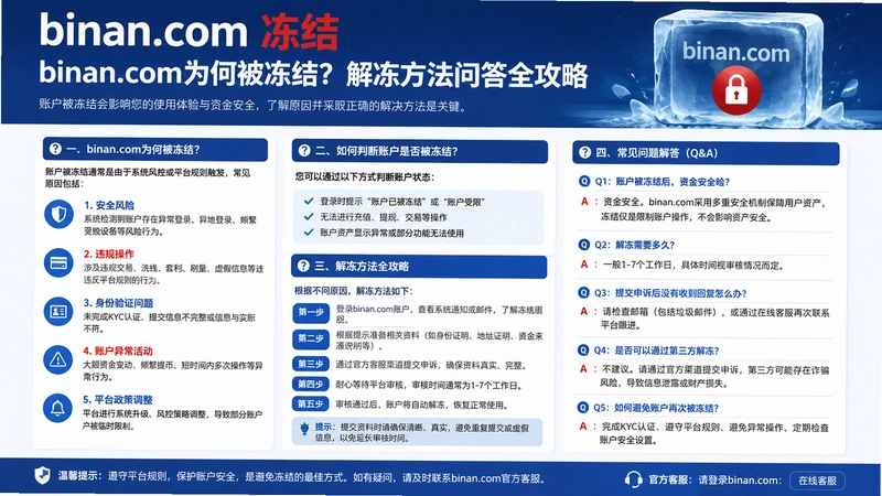 binan.com����,binan.comΪ�α����᣿�ⶳ�����ʴ�ȫ����