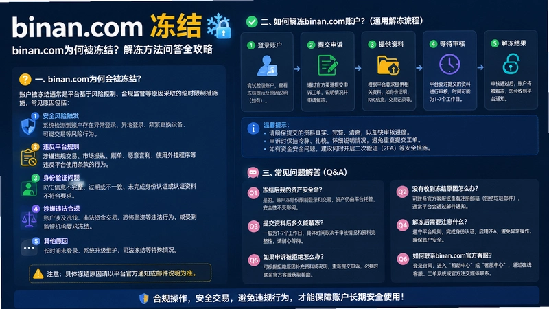 binan.com����,binan.comΪ�α����᣿�ⶳ�����ʴ�ȫ����