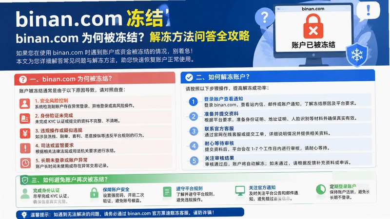 binan.com����,binan.comΪ�α����᣿�ⶳ�����ʴ�ȫ����