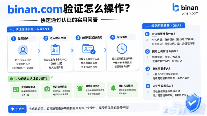 binan.com��֤,binan.com��֤��ô����������ͨ����֤��ʵ���ʴ�