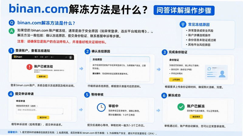 binan.com解冻,binan.com解冻方法是什么 问答详解操作步骤