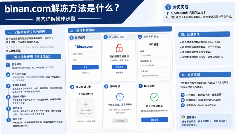 binan.com解冻,binan.com解冻方法是什么 问答详解操作步骤