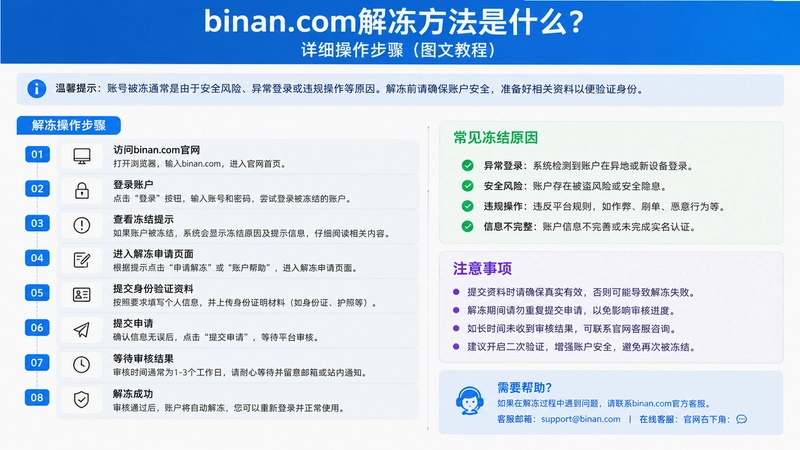 binan.com解冻,binan.com解冻方法是什么 问答详解操作步骤