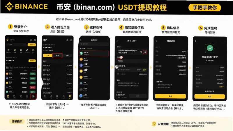binan.comUSDT,binan.com USDT���ֽ̳̣��ְ��ֽ���