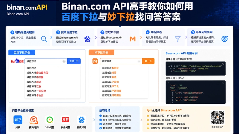 binan.comAPI,Binan.com API���ֽ�������ðٶ����������������ʴ��