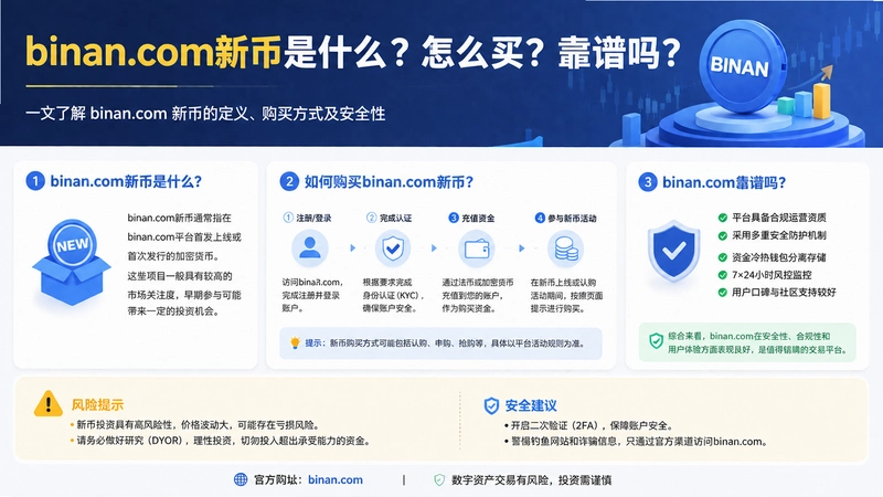 binan.com新币,binan.com新币是什么?怎么买?靠谱吗?问答