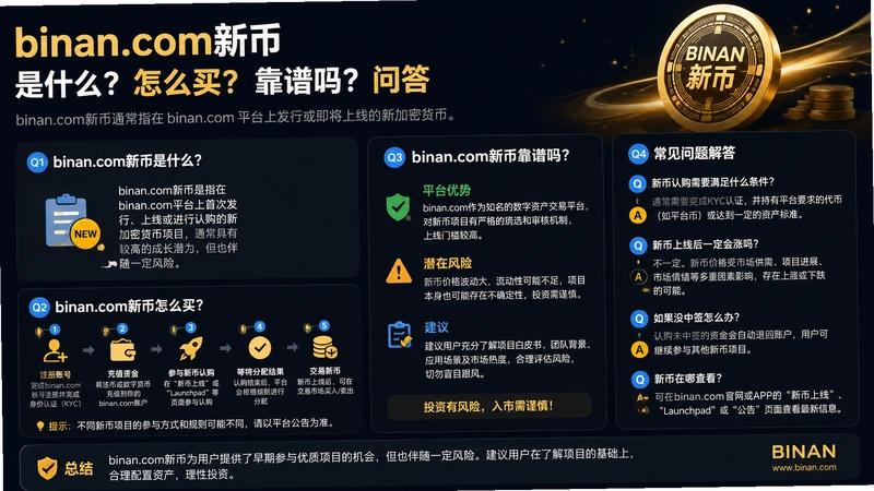 binan.com新币,binan.com新币是什么?怎么买?靠谱吗?问答