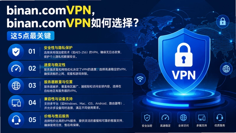 binan.comVPN,binan.comVPN���ѡ����5����ؼ�
