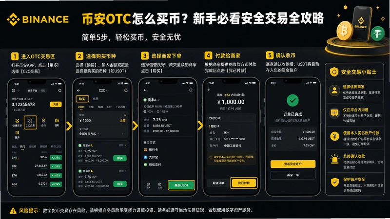 �Ұ�������OTC,�Ұ�OTC��ô��ң����ֱؿ���ȫ����ȫ����