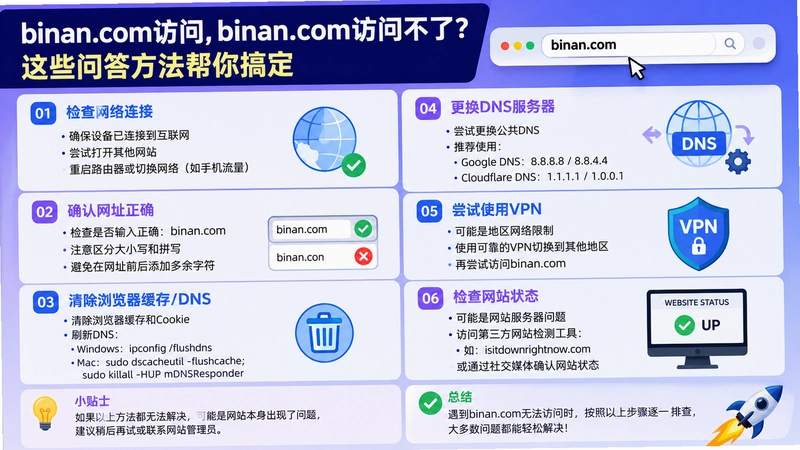 binan.com����,binan.com���ʲ��ˣ���Щ�ʴ𷽷�����㶨