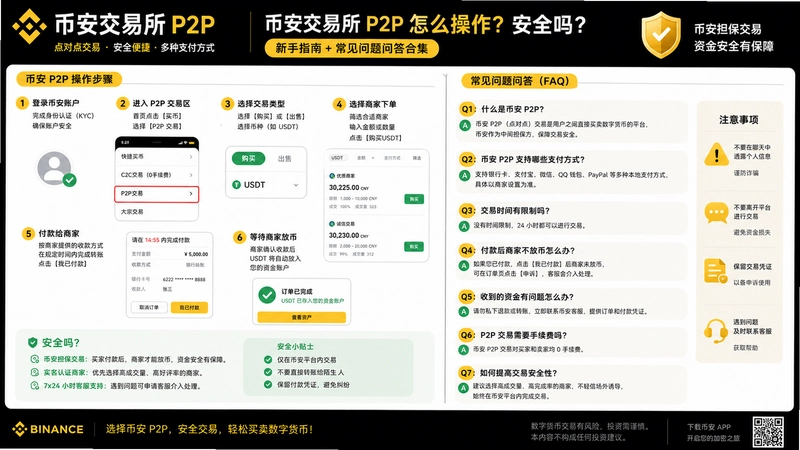 �Ұ�������P2P,�Ұ�������P2P��ô��������ȫ�𣿳��������ʴ�ϼ�
