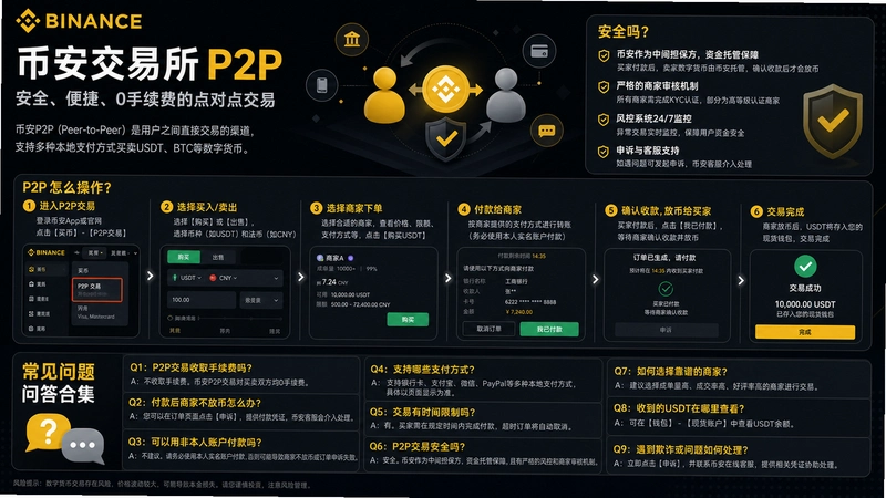 �Ұ�������P2P,�Ұ�������P2P��ô��������ȫ�𣿳��������ʴ�ϼ�